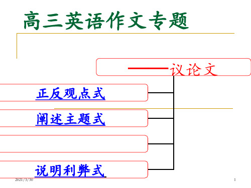 高中英语作文专题——议论文 ppt课件