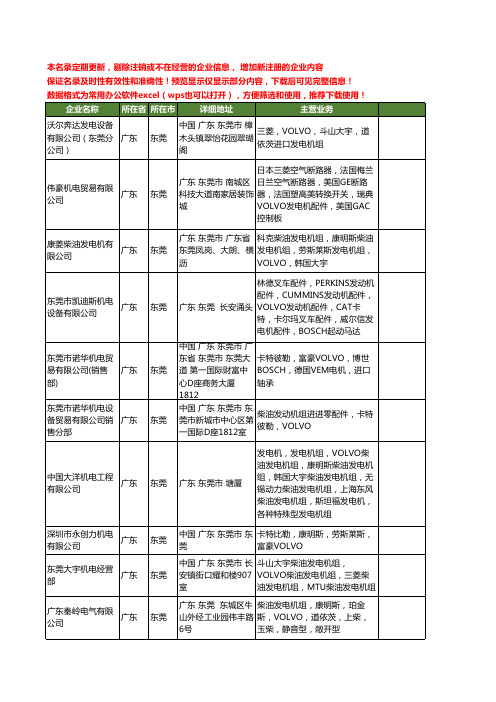新版广东省东莞VOLVO工商企业公司商家名录名单联系方式大全10家