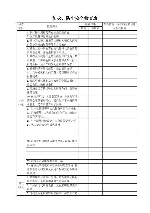 防火防爆、防尘防毒安全检查表