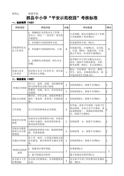平安示范校园考评标准(特校)