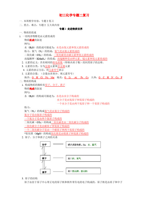 湘教版初三化学专题二复习
