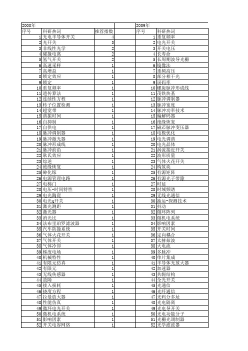 【国家自然科学基金】_光电开关_基金支持热词逐年推荐_【万方软件创新助手】_20140731