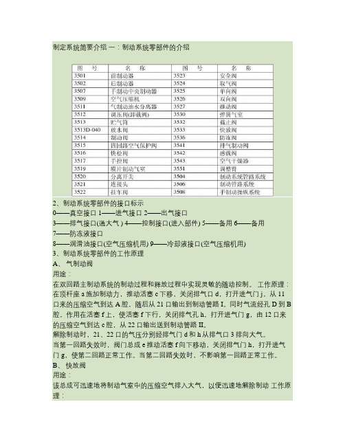 制动系统-各种阀类原理.