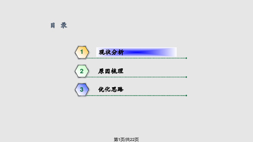 鱼骨图分析案例PPT课件
