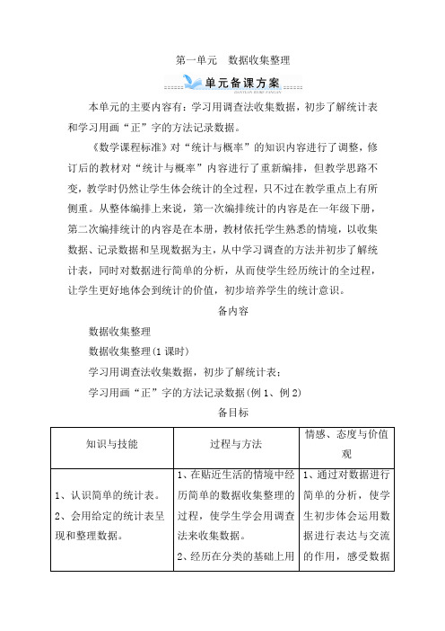 【人教版精品系列】二年级数学下册全册单元备课方案