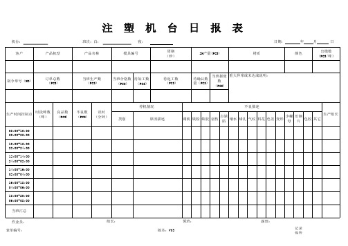 注塑机台日报表[空白模板]