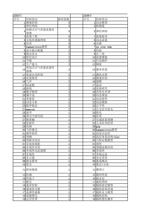 【国家自然科学基金】_动态流量_基金支持热词逐年推荐_【万方软件创新助手】_20140731