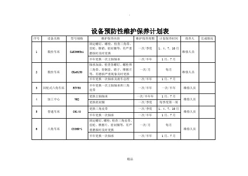 设备预防性维护保养计划