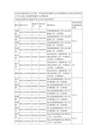 宝鸡市党群系统2012年统一考试录用各级机关公务员和参照公