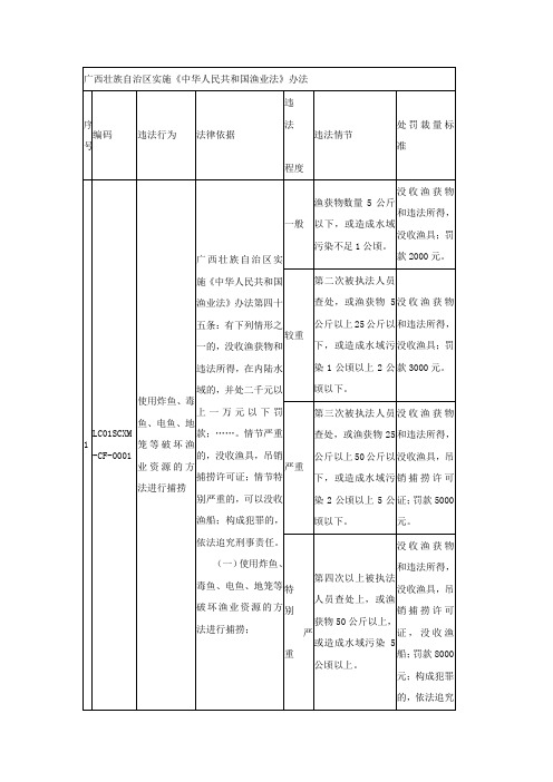 广西壮族自治区实施中华人民共和国渔业法方法