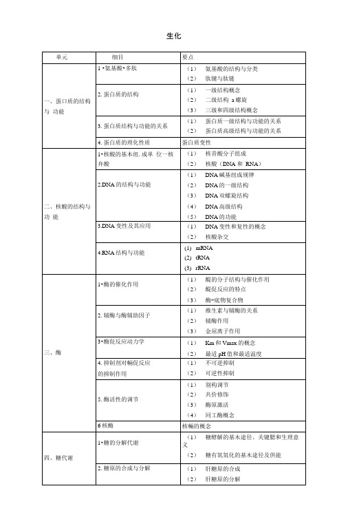 基础综合笔试大纲.doc