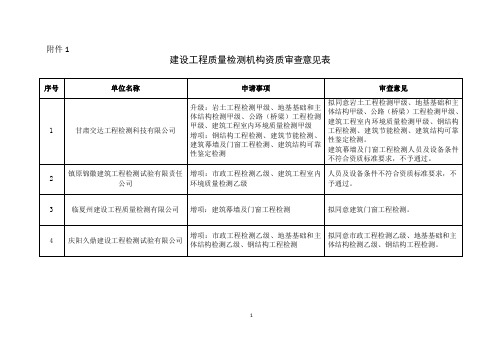 建设工程质量检测机构资质审查意见表