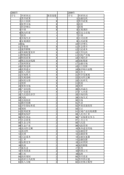 【国家社会科学基金】_市场政策_基金支持热词逐年推荐_【万方软件创新助手】_20140804