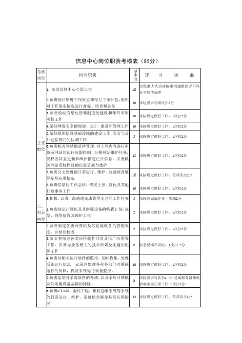 信息中心岗位职责考核表