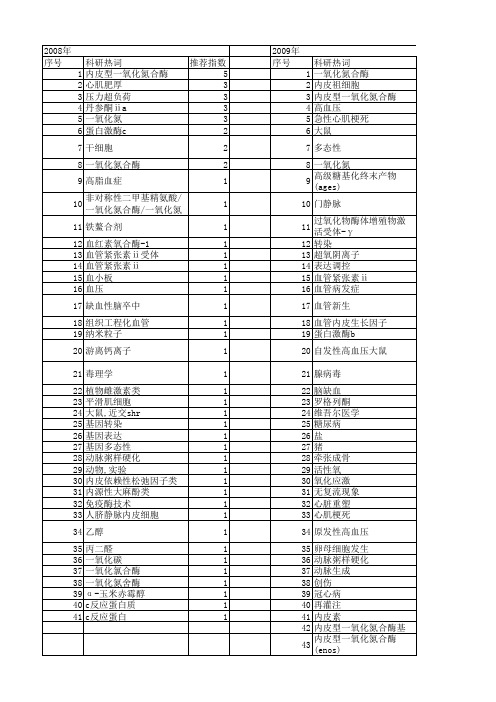 【国家自然科学基金】_内皮型一氧化氮合酶(enos)_基金支持热词逐年推荐_【万方软件创新助手】_20140802