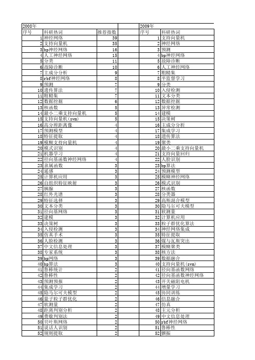 【国家自然科学基金】_训练数据_基金支持热词逐年推荐_【万方软件创新助手】_20140801
