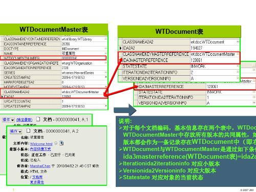 Windchill 数据库介绍