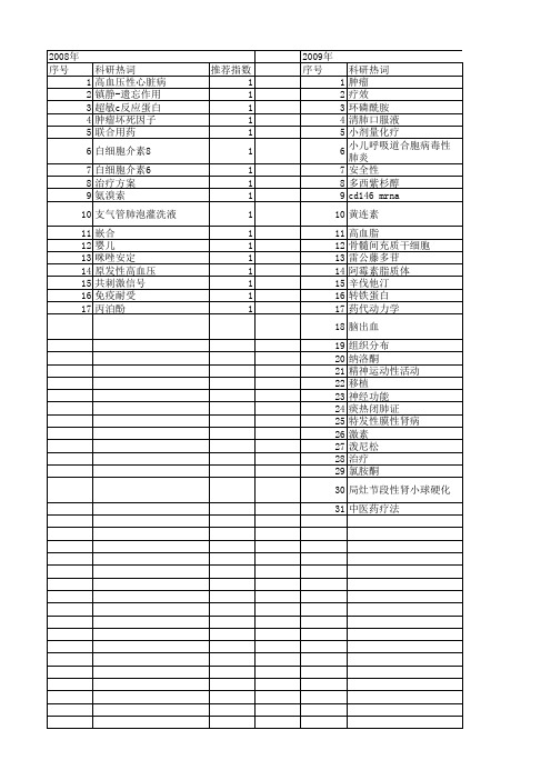 【江苏省自然科学基金】_不良反应_期刊发文热词逐年推荐_20140814