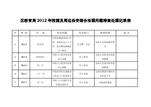 区教育局校园及周边治安综合治理问题排查处理记录
