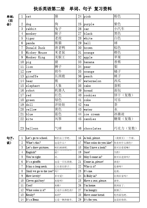 快乐246单词句型