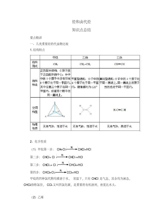 (完整版)选修五第二章《烃和卤代烃》知识点和习题