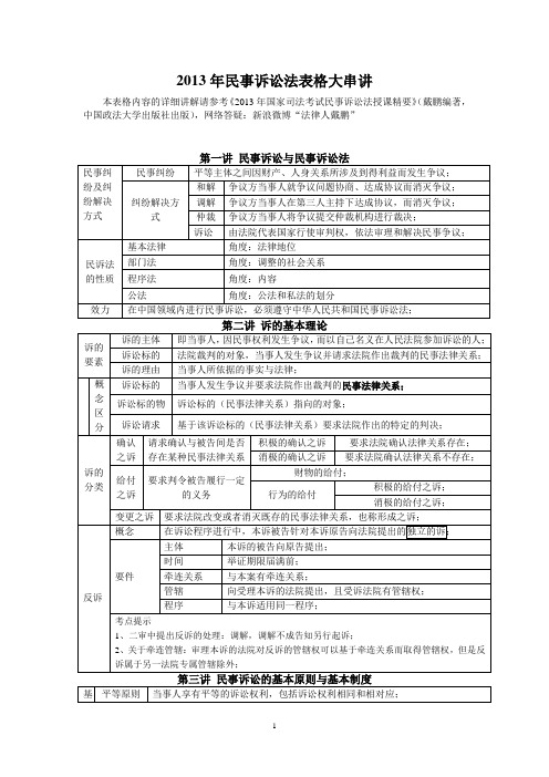 (完整word版)2013戴鹏最新民诉表格大串讲