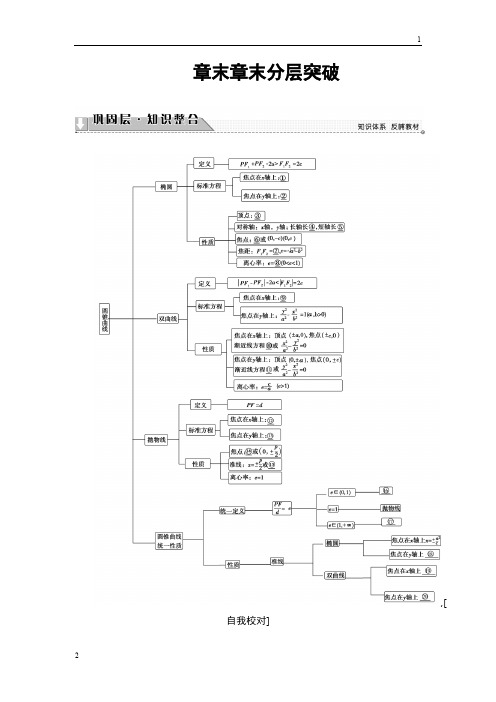 2016-2017学年高三数学苏教版选修1-1学案：第2章 章末分层突破 Word版含解析