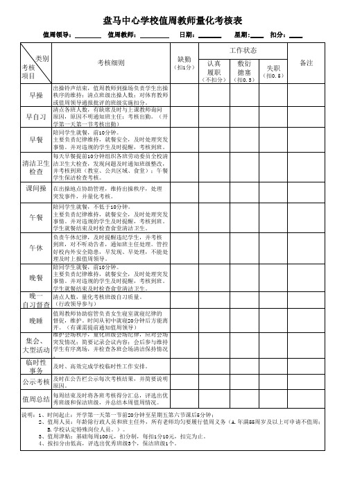 (实用)值周教师量化考核表