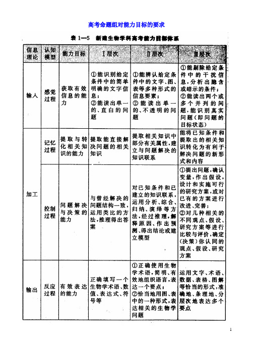 高考命题组对能力目标的要求