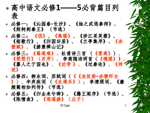 高中语文必修1-5必背篇目列表