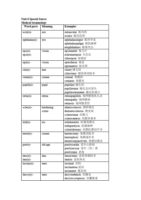 医学英语大三册下Unit 6 Special Senses