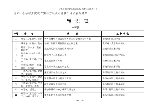 全省职业院校实训方案设计竞赛活动获奖名单