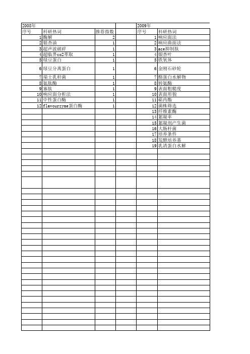 【江苏省自然科学基金】_单因素优化_期刊发文热词逐年推荐_20140815