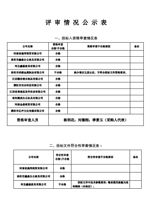 评审情况公示表【模板】