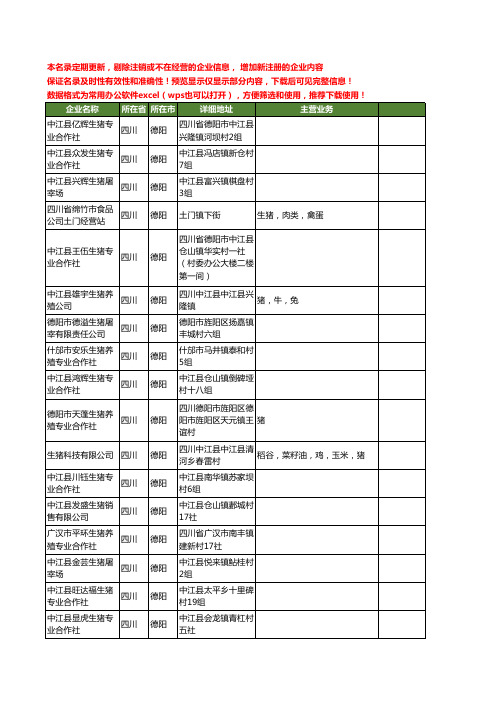 新版四川省德阳生猪工商企业公司商家名录名单联系方式大全59家