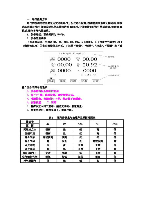 汽车尾气检测