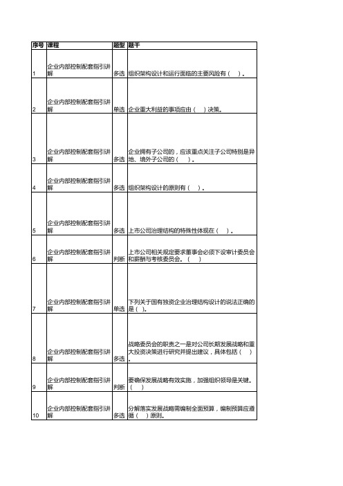 企业内部控制配套指引讲解