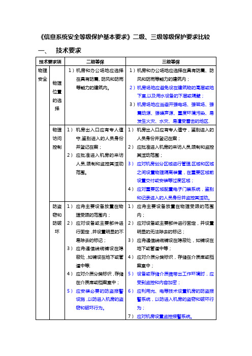 《信息系统安全等级保护基本要求》二级、三级等级保护要求比较