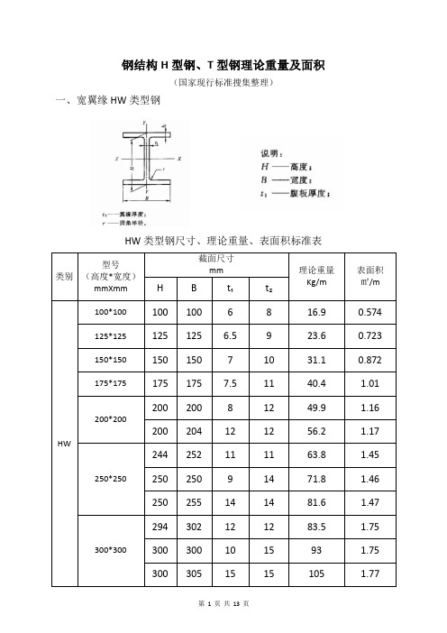 常用H型钢、T型钢理论重量及外表面积(国家现行标准)