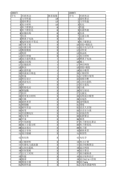 【国家自然科学基金】_混合性能_基金支持热词逐年推荐_【万方软件创新助手】_20140731