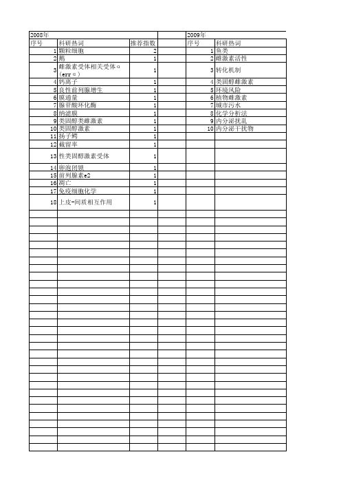 【国家自然科学基金】_类固醇雌激素_基金支持热词逐年推荐_【万方软件创新助手】_20140730