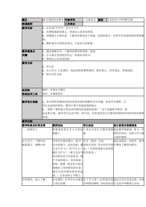 信息技术应用教学研修作业