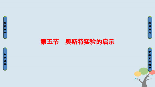 高中物理 第1章 电与磁 第5节 奥斯特实验的启示课件 粤教版选修1-1