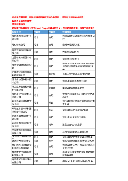 2020新版河北省粉末涂料工商企业公司名录名单黄页联系方式大全71家