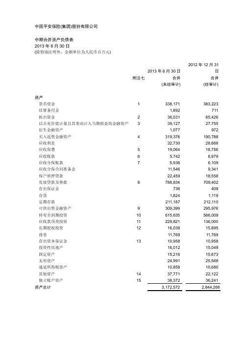 中国平安保险集团股份有限公司