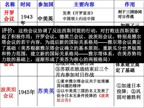 第二次世界大战