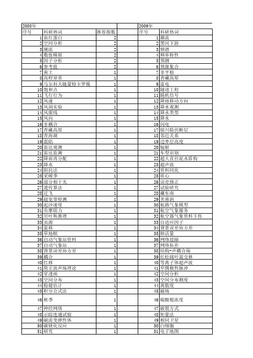 【国家自然科学基金】_观测点_基金支持热词逐年推荐_【万方软件创新助手】_20140803