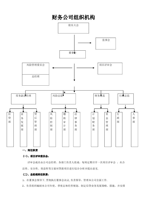 财务公司组织机构、部门职能、岗位职责