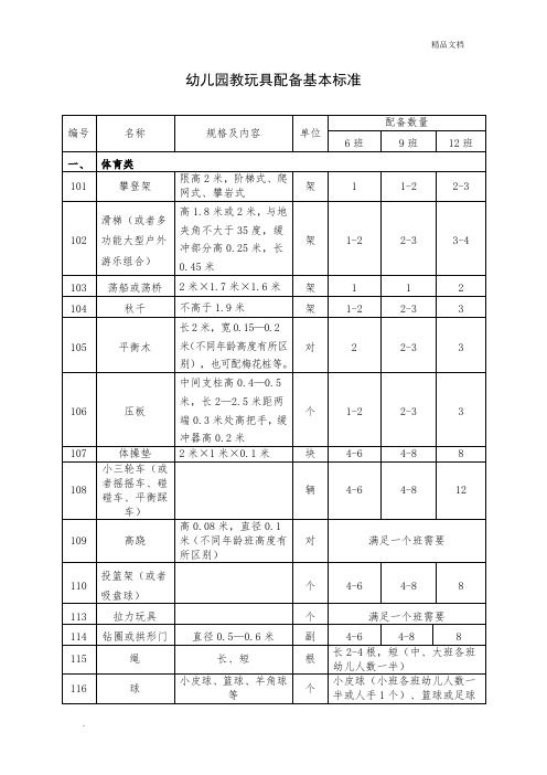 幼儿园教玩具配备基本标准