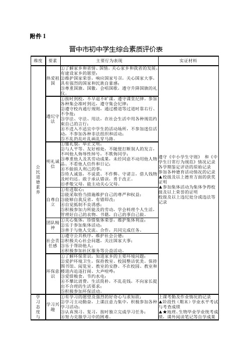 晋中市初中学生综合素质评价表